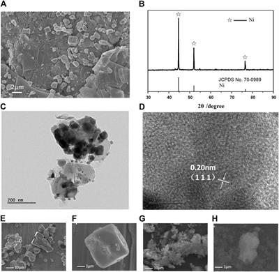 Fabrication of the Ni-NiCl2 Composite Cathode Material for Fast-Response Thermal Batteries